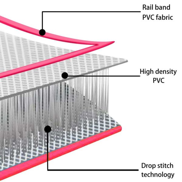 Inflatable Gymnastics Mat with Pump PVC – 400x100x20 cm, Pink