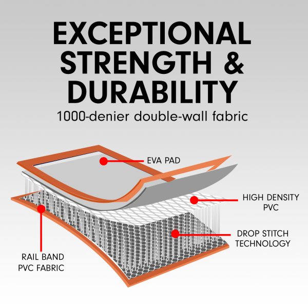 Air Track Inflatable Tumbling Gymnastics Mat – 5 x 1 M, Orange and Grey