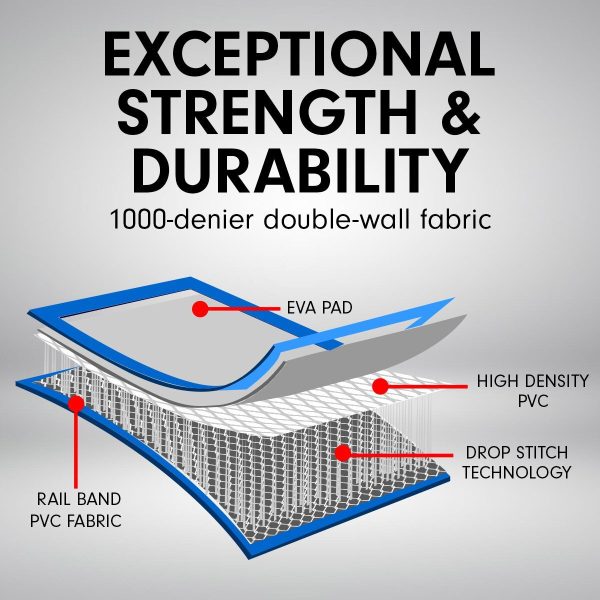 Air Track Inflatable Gymnastics Tumbling Mat – 4 x 1 M, Blue